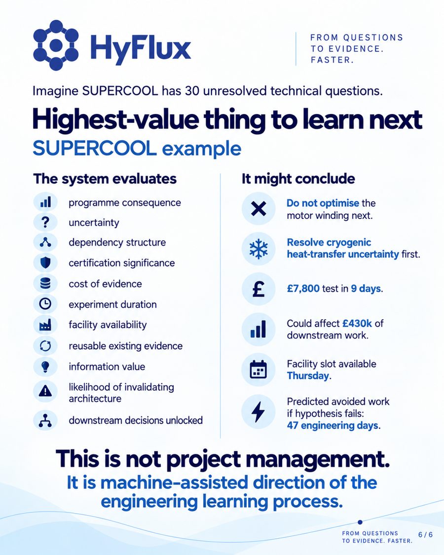 Slide 6: highest-value thing to learn next
